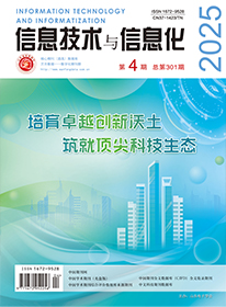 信息技术与信息化